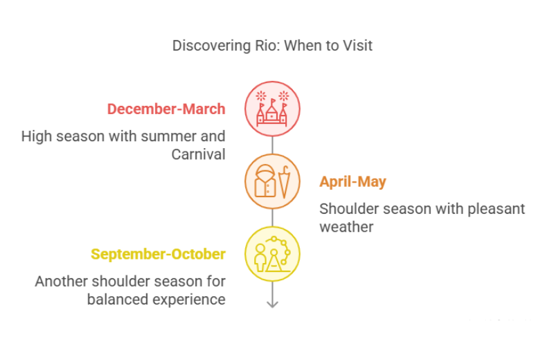 Must-Do Activities and Tours in Rio de Janeiro for Every Budget